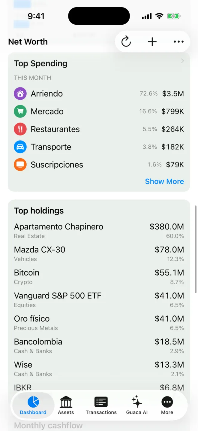 Gastos por categoría en Guaca